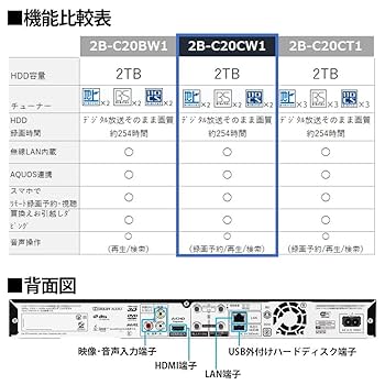 2B-C10DT1/21年製実動品/三番組同録可/新リモ付/1TB/音声操作可能 Amazon | シャープ 1TB 3番組同時録画 ブルーレイレコーダー 2B